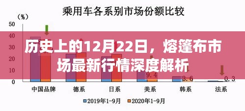 历史视角回顾