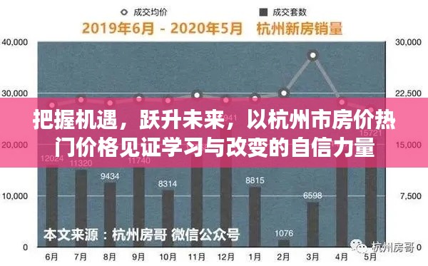 见证杭州房价变迁，学习改变的力量，跃升未来机遇的自信之路