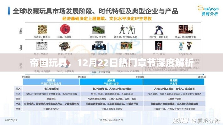 12月22日特辑