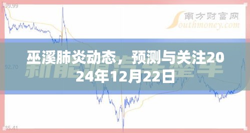 预测