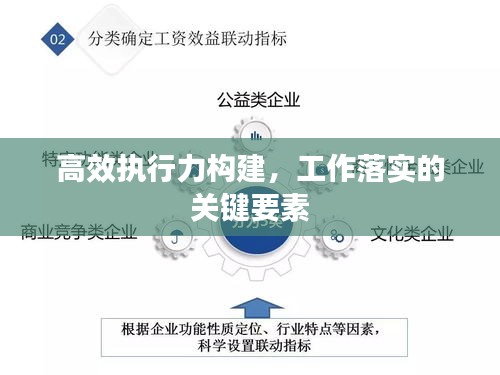 高效执行力构建，工作落实的关键要素