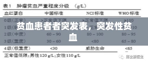 贫血患者者突发表，突发性贫血 