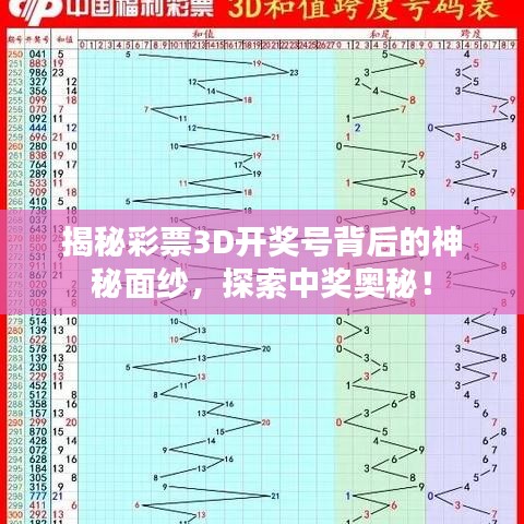 揭秘彩票3D开奖号背后的神秘面纱，探索中奖奥秘！
