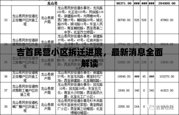 吉首民营小区拆迁进展，最新消息全面解读