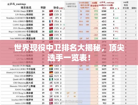 世界现役中卫排名大揭秘，顶尖选手一览表！