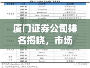厦门证券公司排名揭晓，市场影响力深度解析