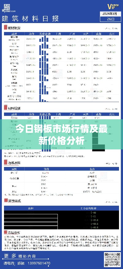 今日钢板市场行情及最新价格分析