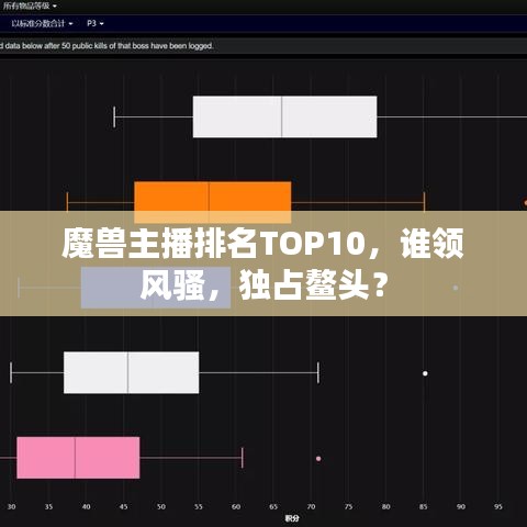 魔兽主播排名TOP10，谁领风骚，独占鳌头？