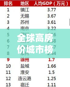 全球高房价城市榜单揭秘，背后的惊人原因探究