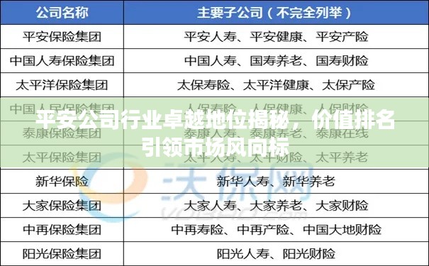 平安公司行业卓越地位揭秘，价值排名引领市场风向标