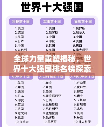 全球力量重塑揭秘，世界十大强国排名榜探索