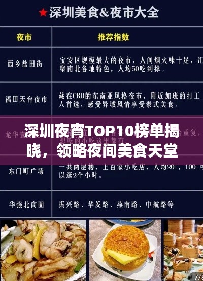 深圳夜宵TOP10榜单揭晓，领略夜间美食天堂的魅力！